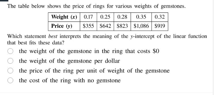 the table below shows the price of rings for various weights of gemston…
