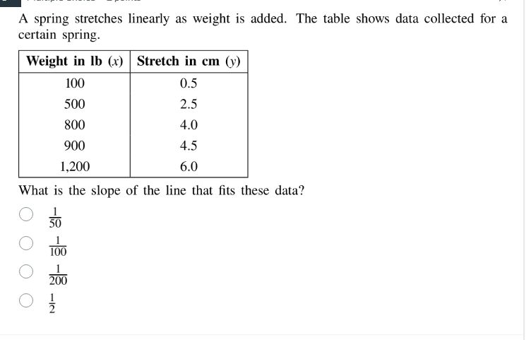 a spring stretches linearly as weight is added. the table shows data co…