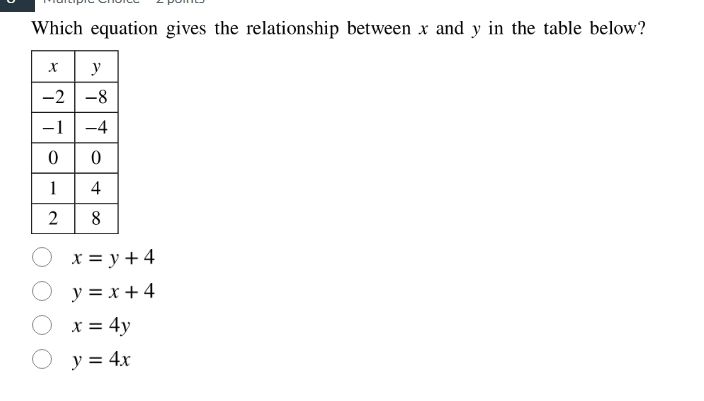 which equation gives the relationship between x and y in the table belo…