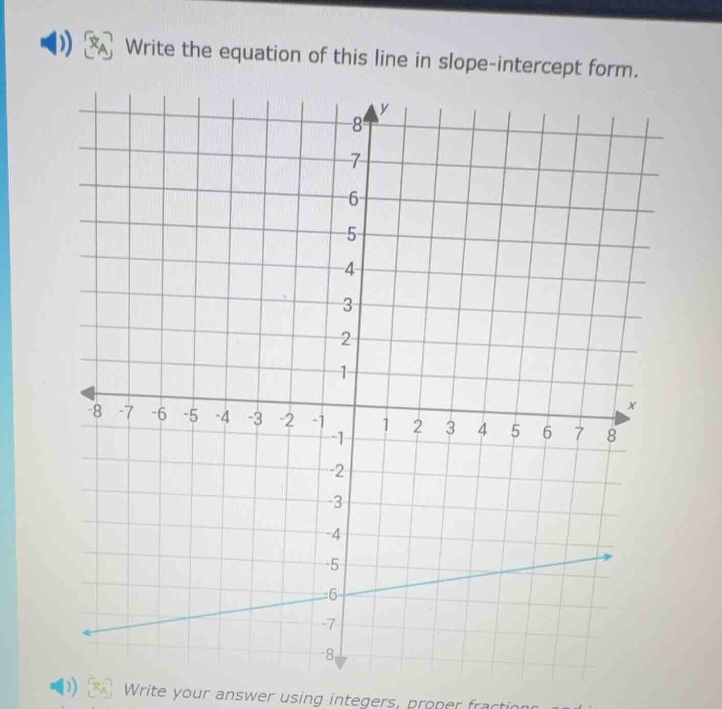 write the equation of this line in slope - intercept form. write your a…
