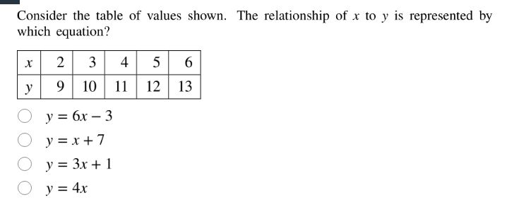 consider the table of values shown. the relationship of x to y is repre…