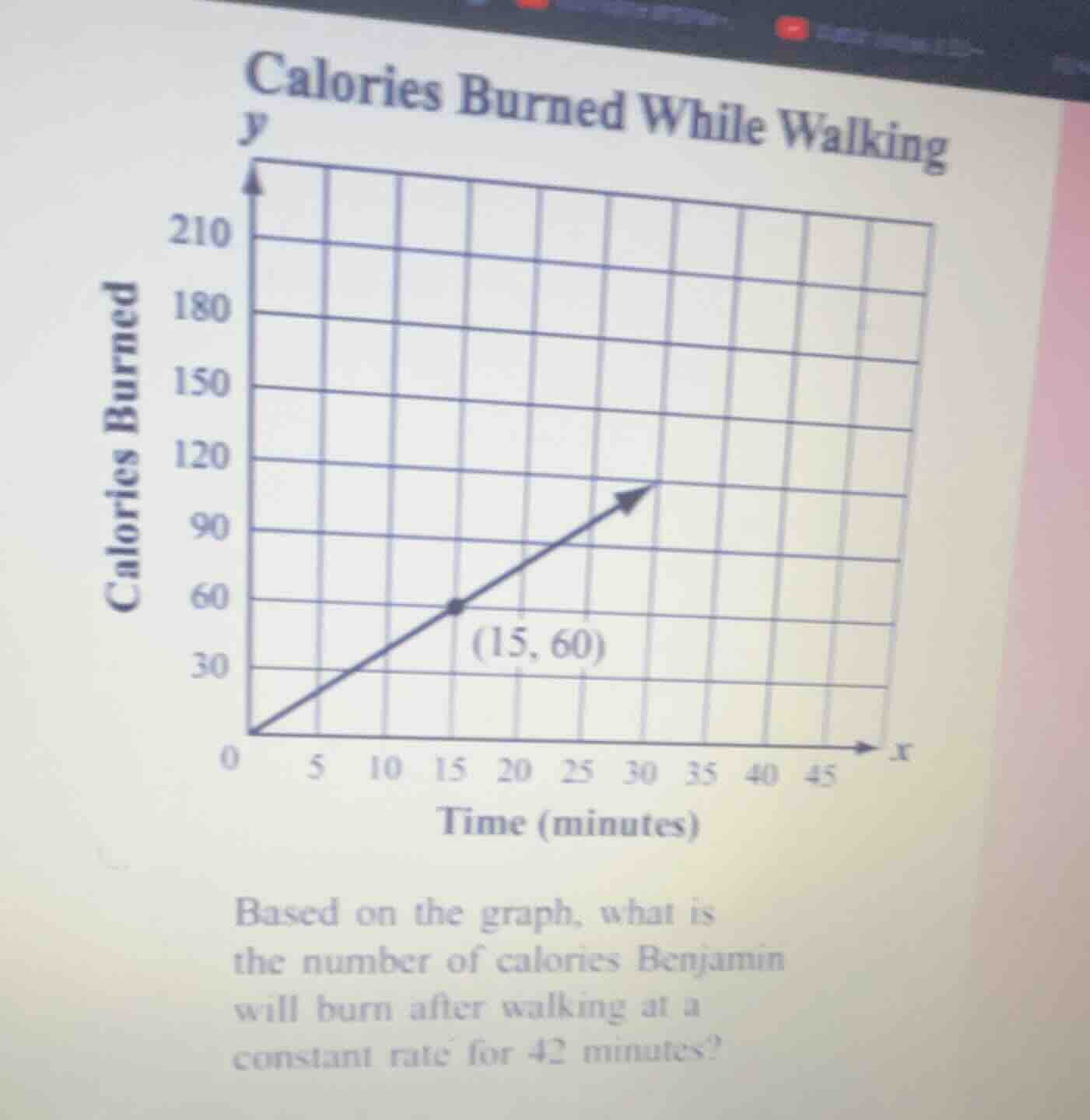 calories burned while walking based on the graph, what is the number of…