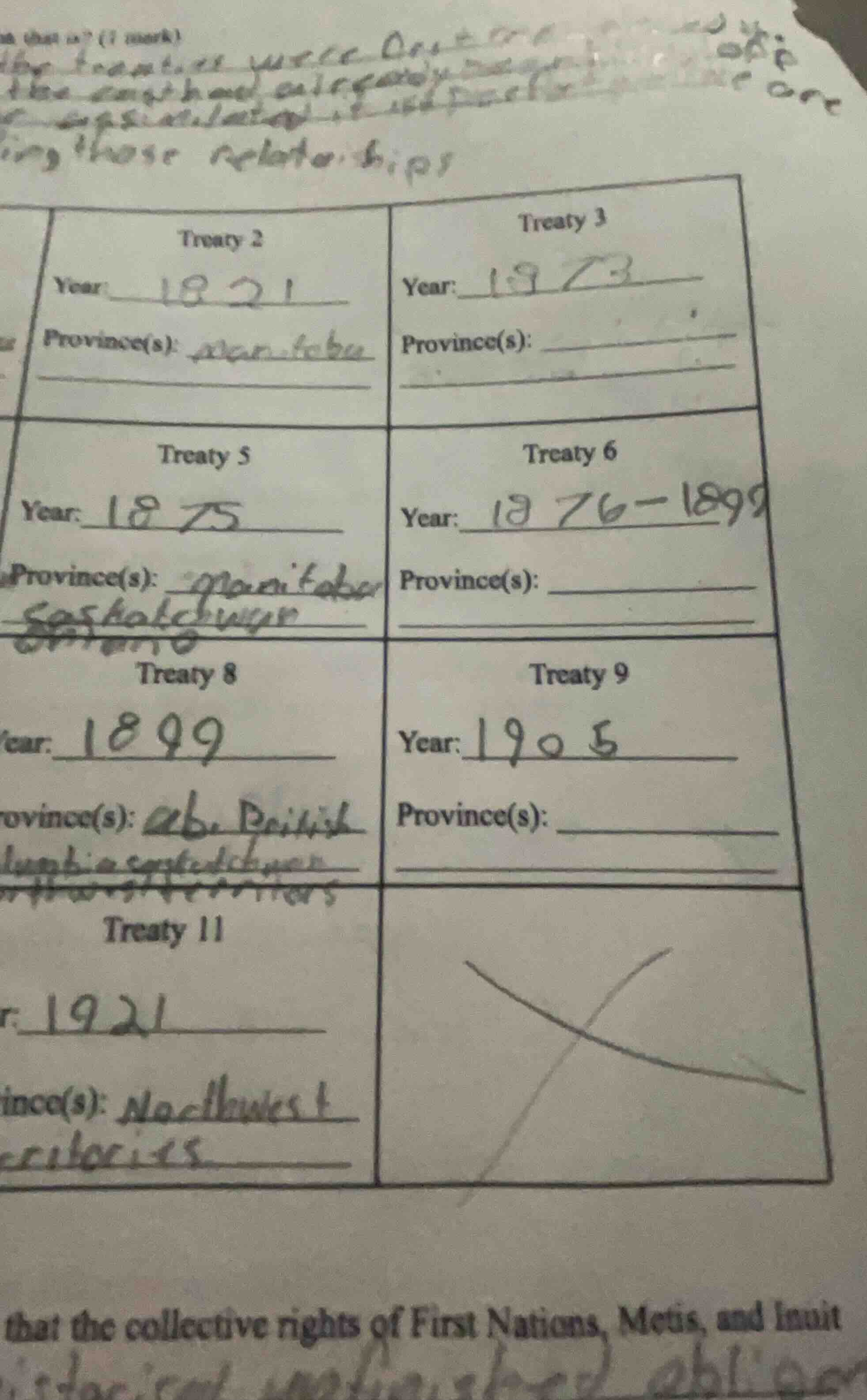 at that is? (1 mark) the collective rights of first nations, metis, and…