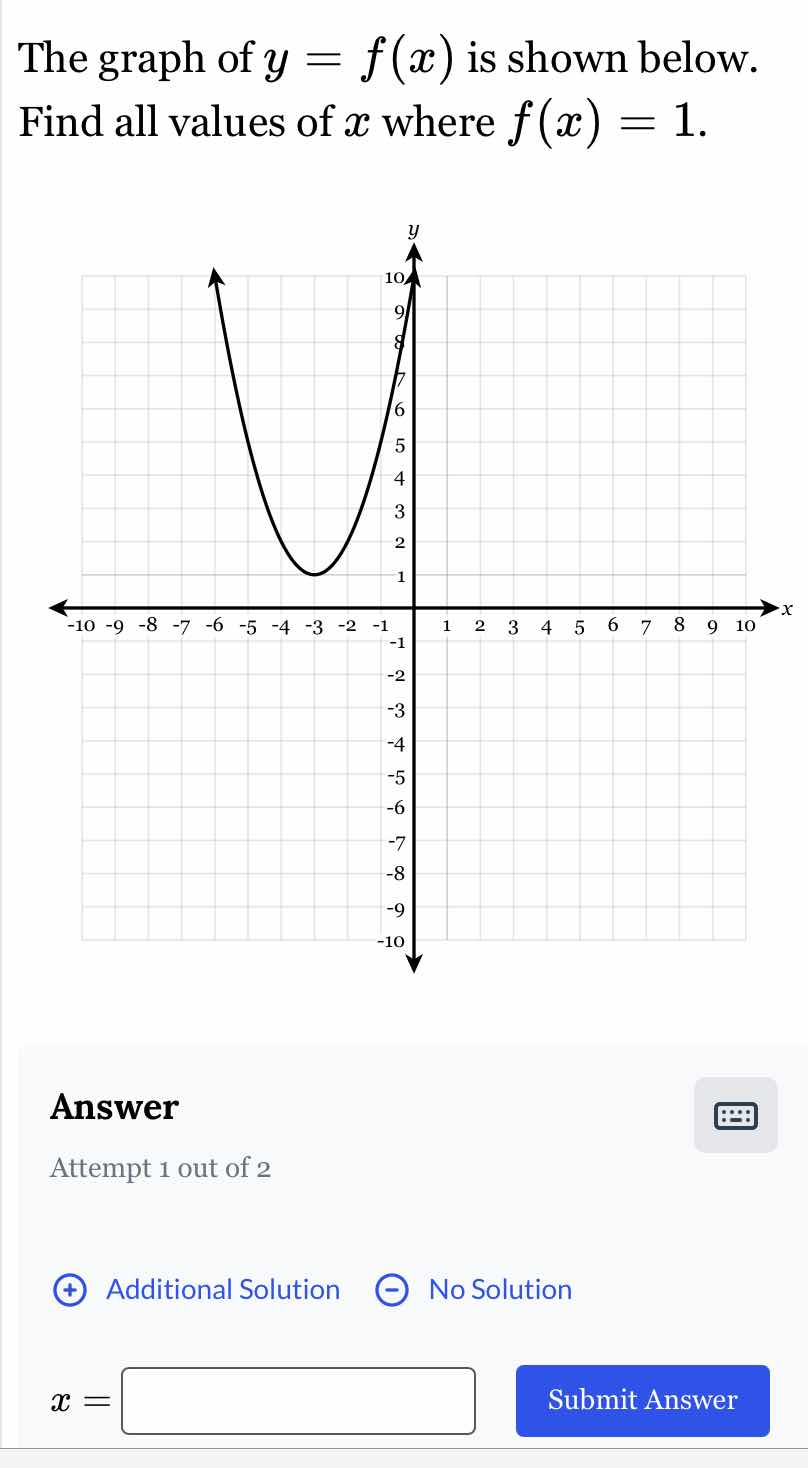 the graph of $y = f(x)$ is shown below. find all values of $x$ where $f…