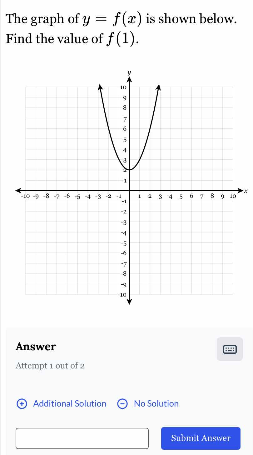 the graph of $y = f(x)$ is shown below. find the value of $f(1)$.