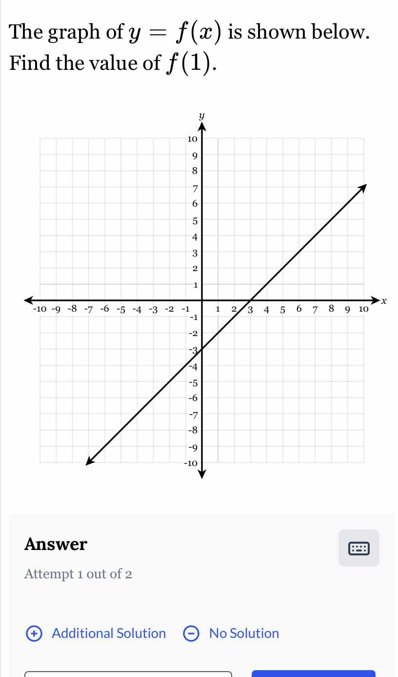 the graph of $y = f(x)$ is shown below. find the value of $f(1)$. answe…