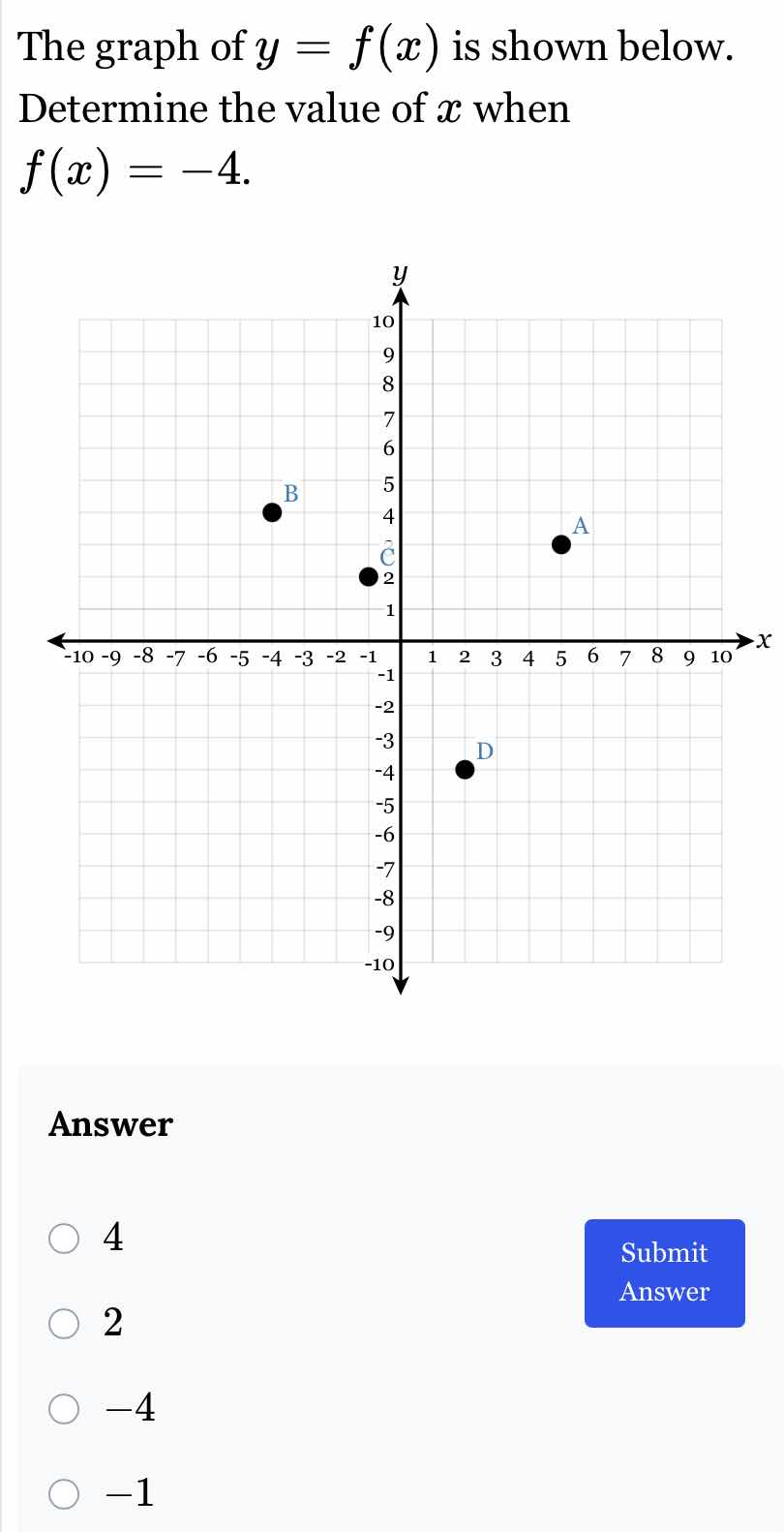 the graph of $y = f(x)$ is shown below. determine the value of $x$ when…