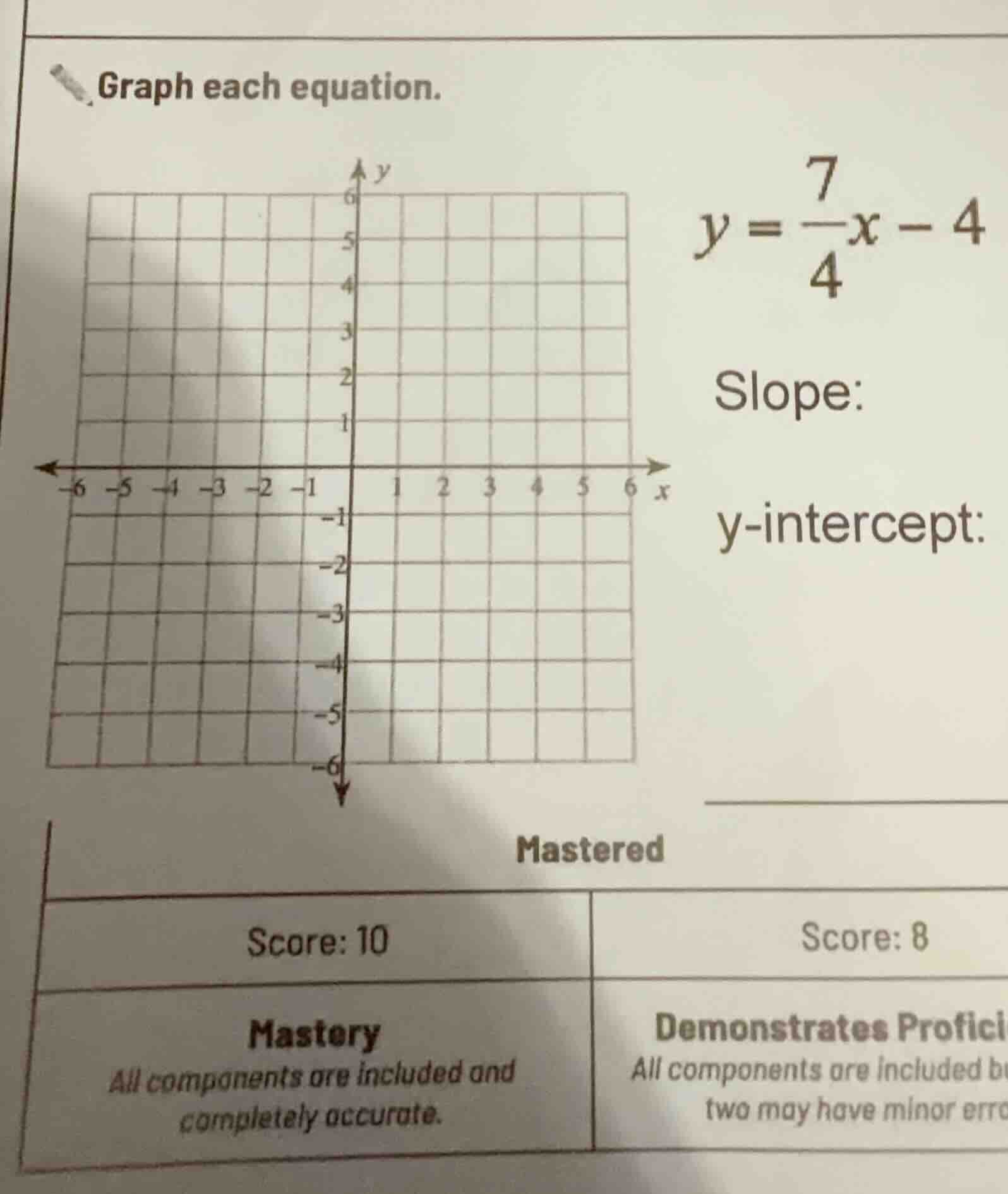graph each equation. $y = \\dfrac{7}{4}x - 4$ slope: y - intercept: