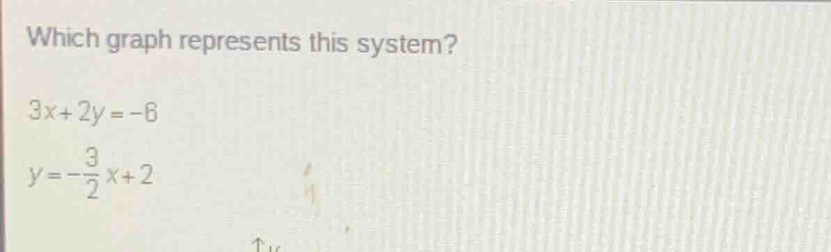 which graph represents this system? 3x + 2y = -6 $y = -\frac{3}{2}x + 2$