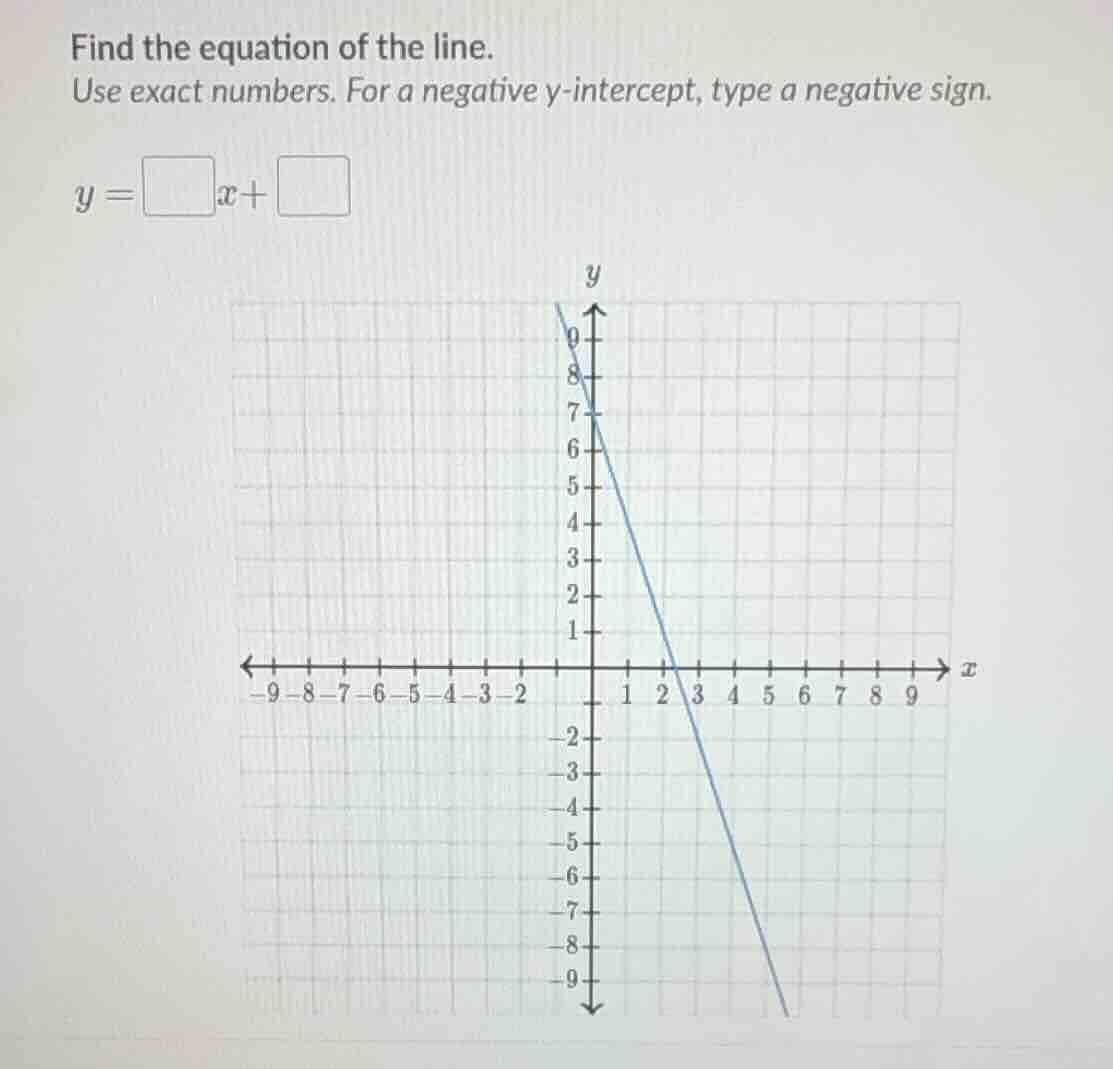 find the equation of the line. use exact numbers. for a negative y-inte…