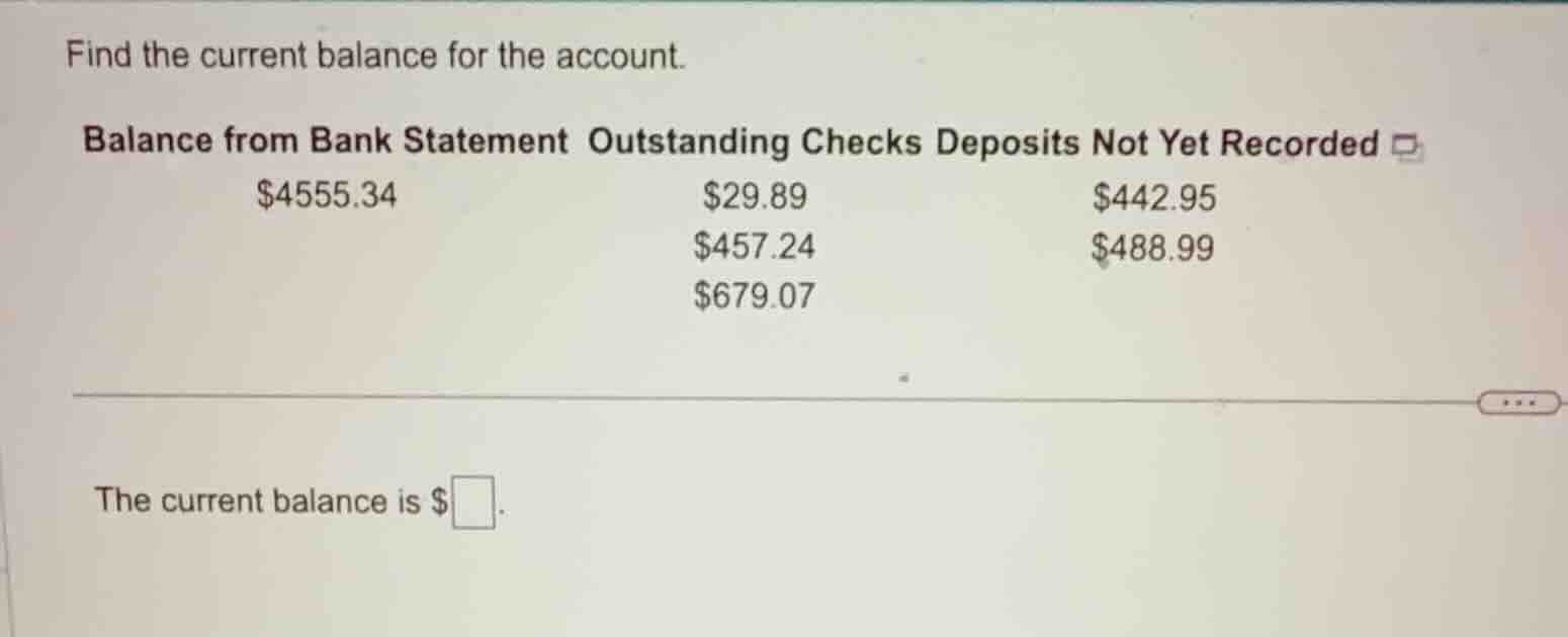 find the current balance for the account. balance from bank statement o…