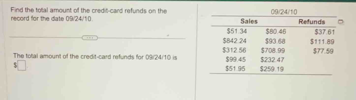 find the total amount of the credit - card refunds on the record for th…