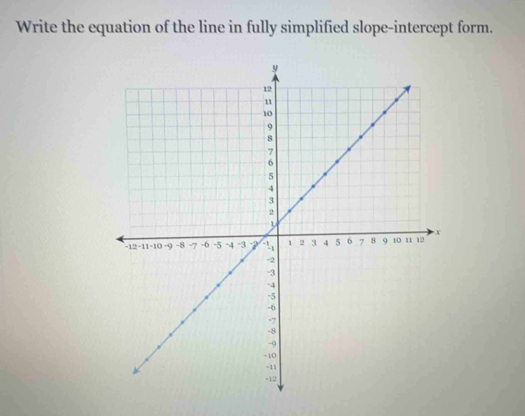 write the equation of the line in fully simplified slope - intercept fo…
