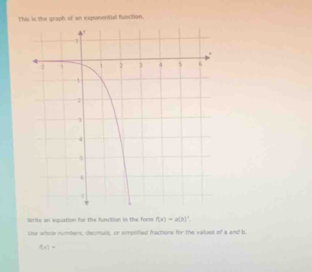 this is the graph of an exponential function. write an equation for the…