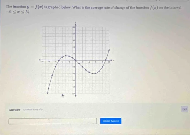 the function $y = f(x)$ is graphed below. what is the average rate of c…