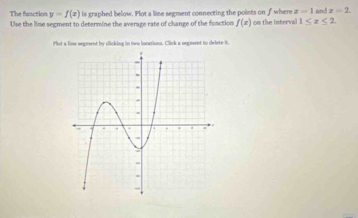 the function $y = f(x)$ is graphed below. plot a line segment connectin…