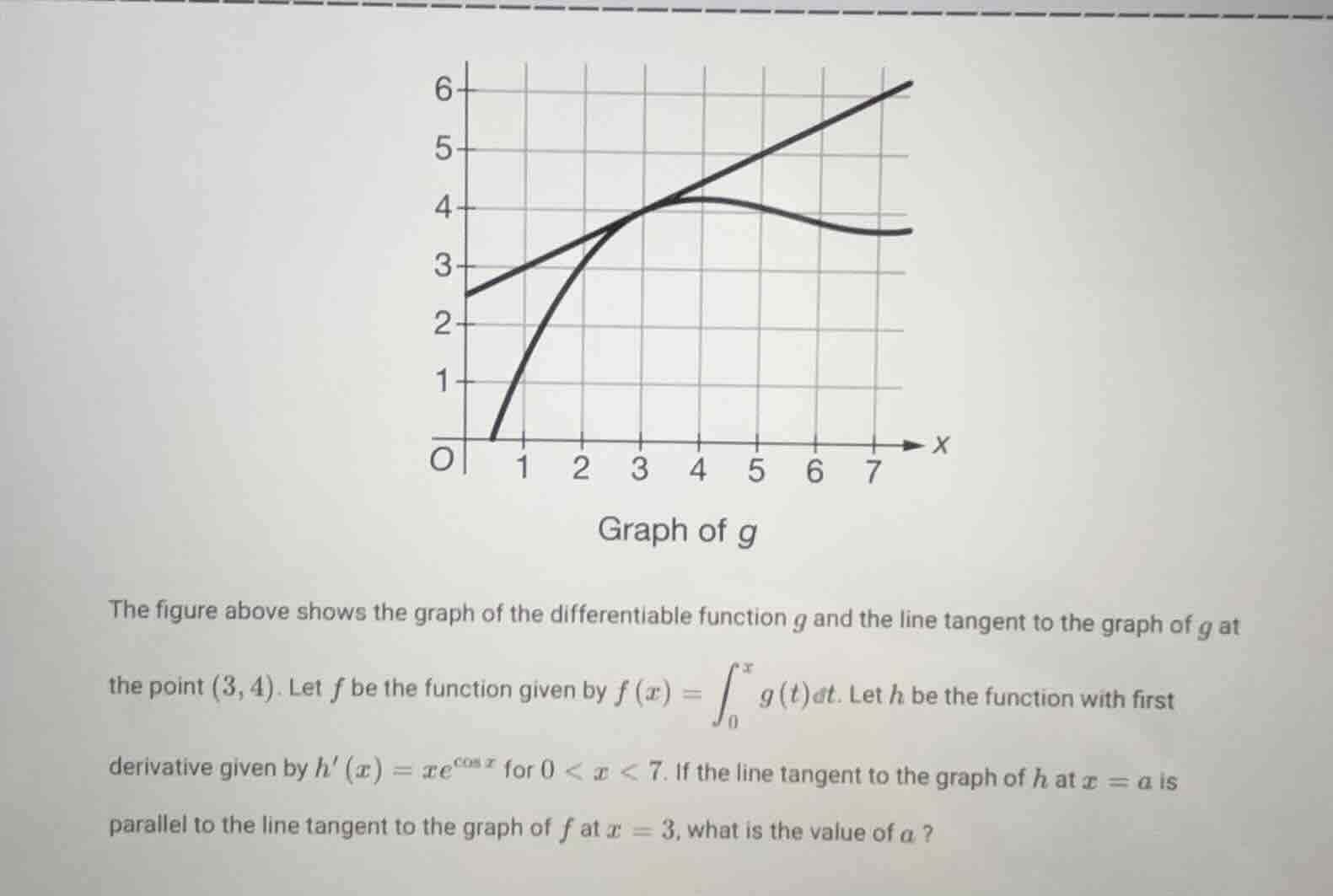 the figure above shows the graph of the differentiable function ( g ) a…
