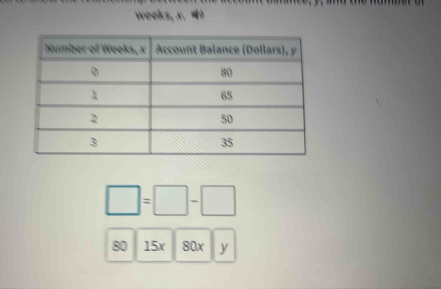 weeks, x. number of weeks, x account balance (dollars), y 0 80 1 65 2 5…