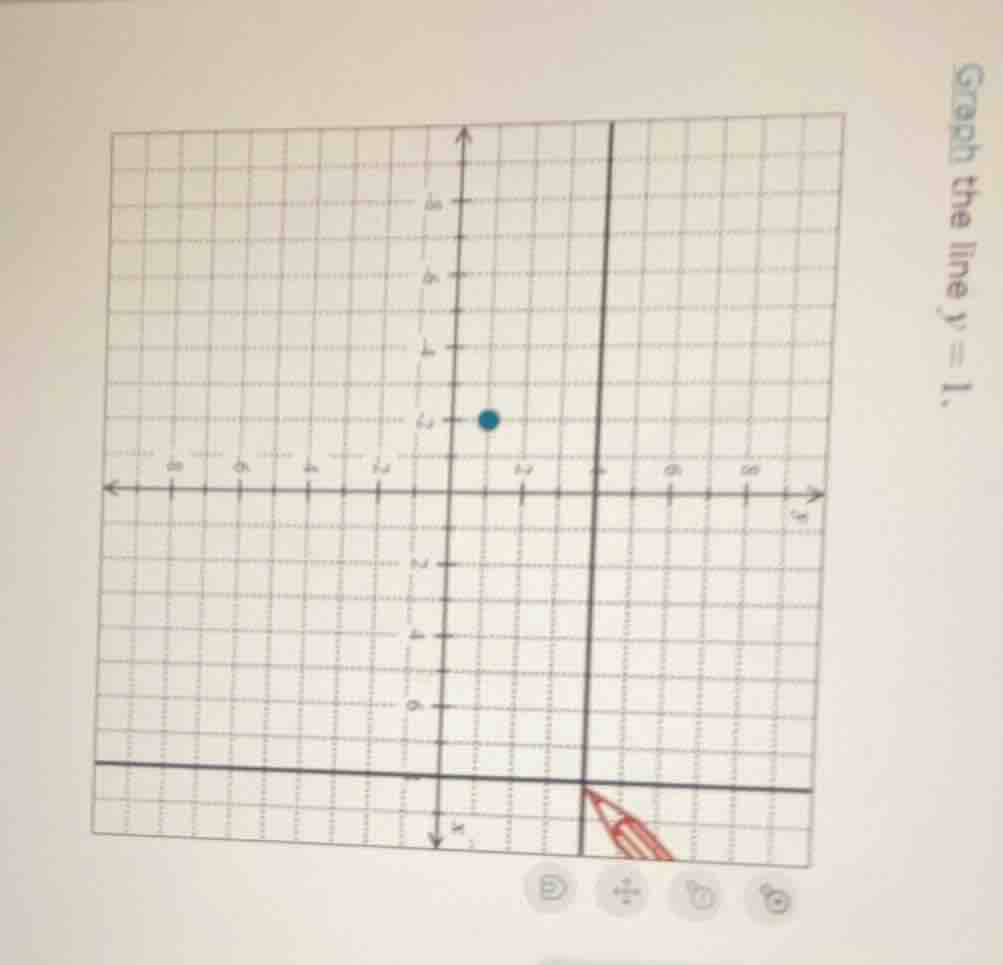graph the line $y = 1$.