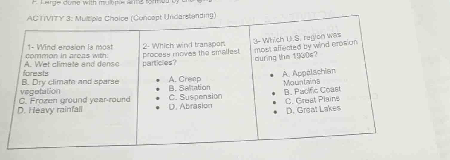activity 3: multiple choice (concept understanding) 1- wind erosion is …
