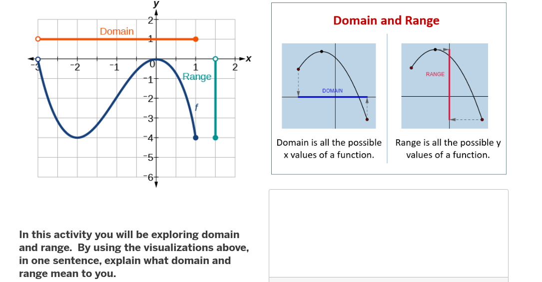 in this activity you will be exploring domain and range. by using the v…