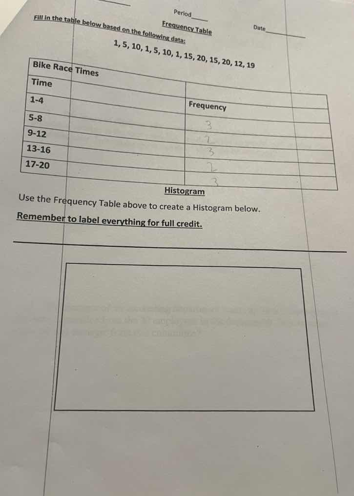 period ______ date ______ frequency table fill in the table below based…
