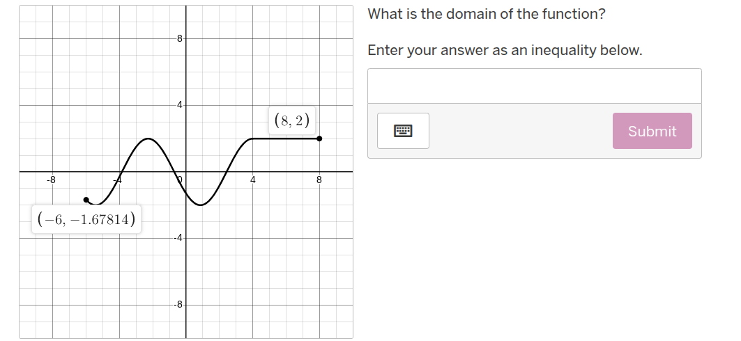 what is the domain of the function? enter your answer as an inequality …
