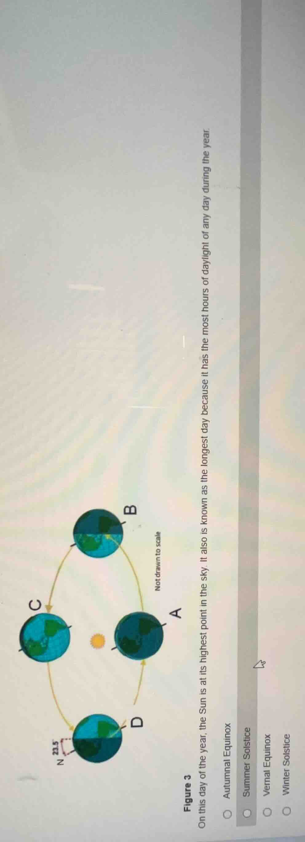 figure 3 on this day of the year, the sun is at its highest point in th…