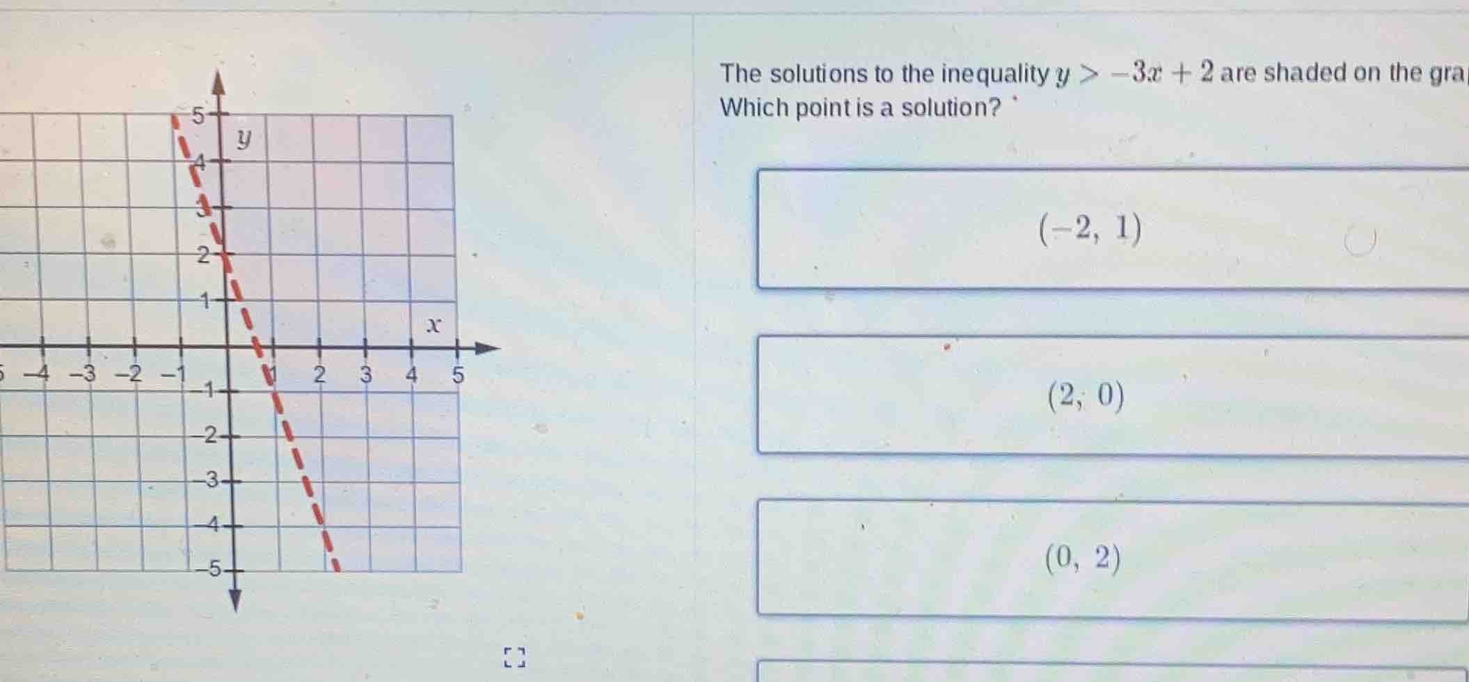 the solutions to the inequality $y > -3x + 2$ are shaded on the gra\ wh…