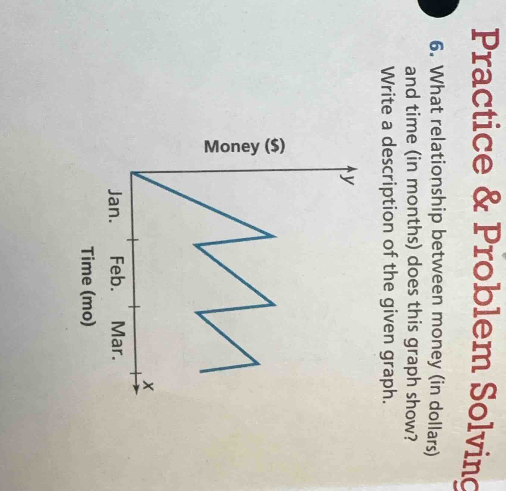 6. what relationship between money (in dollars) and time (in months) do…