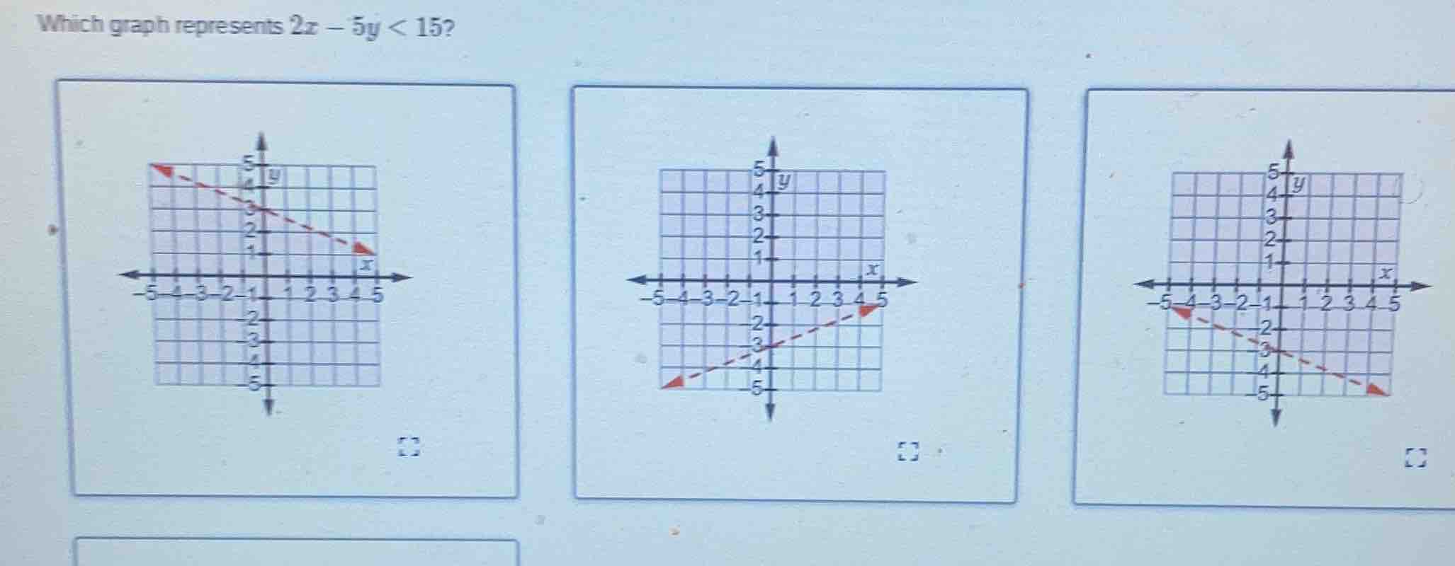 which graph represents $2x - 5y < 15$?