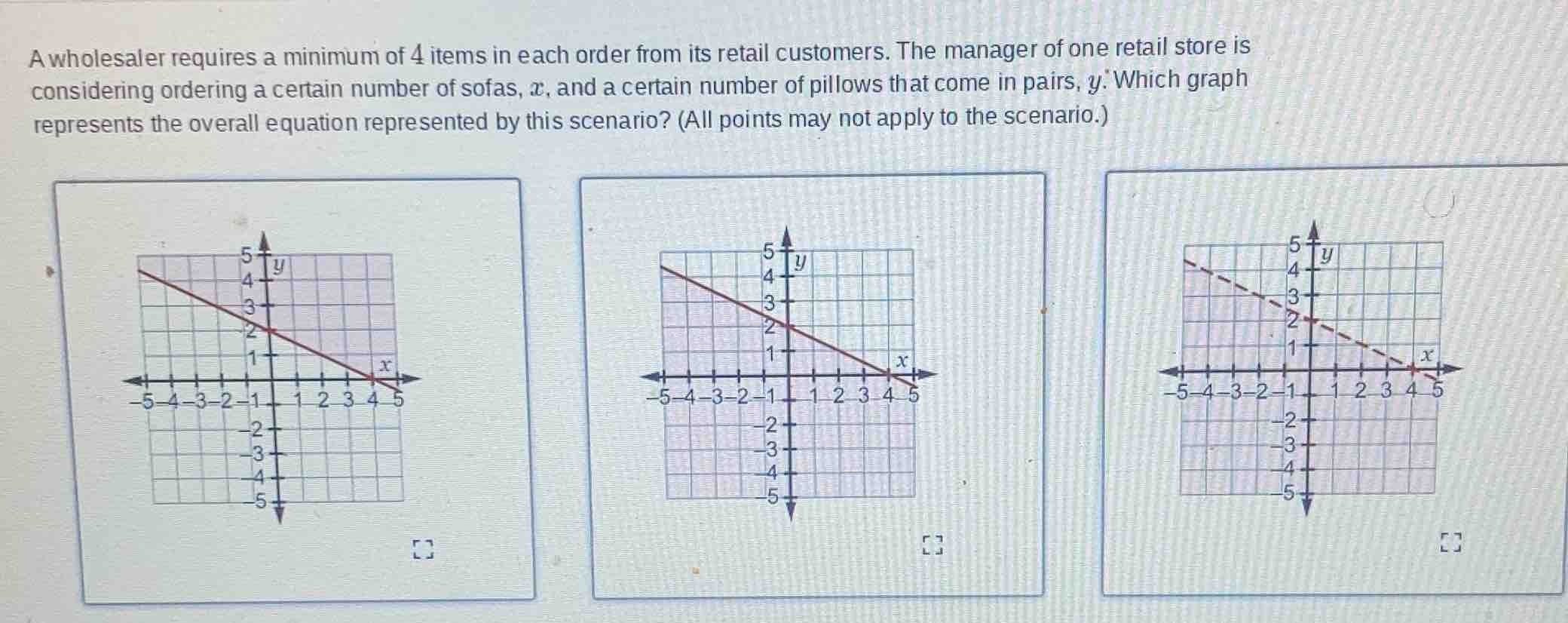 a wholesaler requires a minimum of 4 items in each order from its retai…