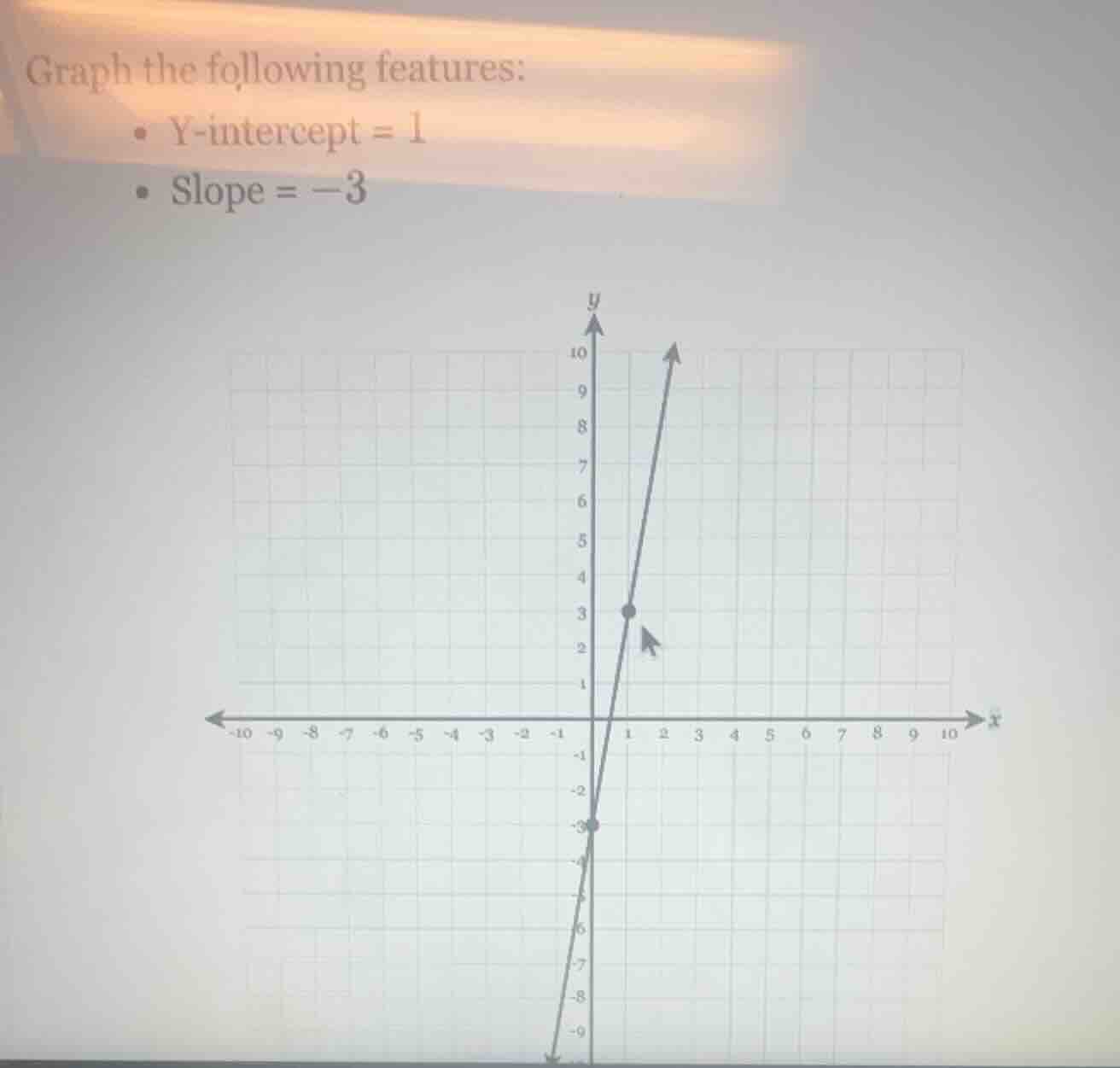 graph the following features: • y-intercept = 1 • slope = -3