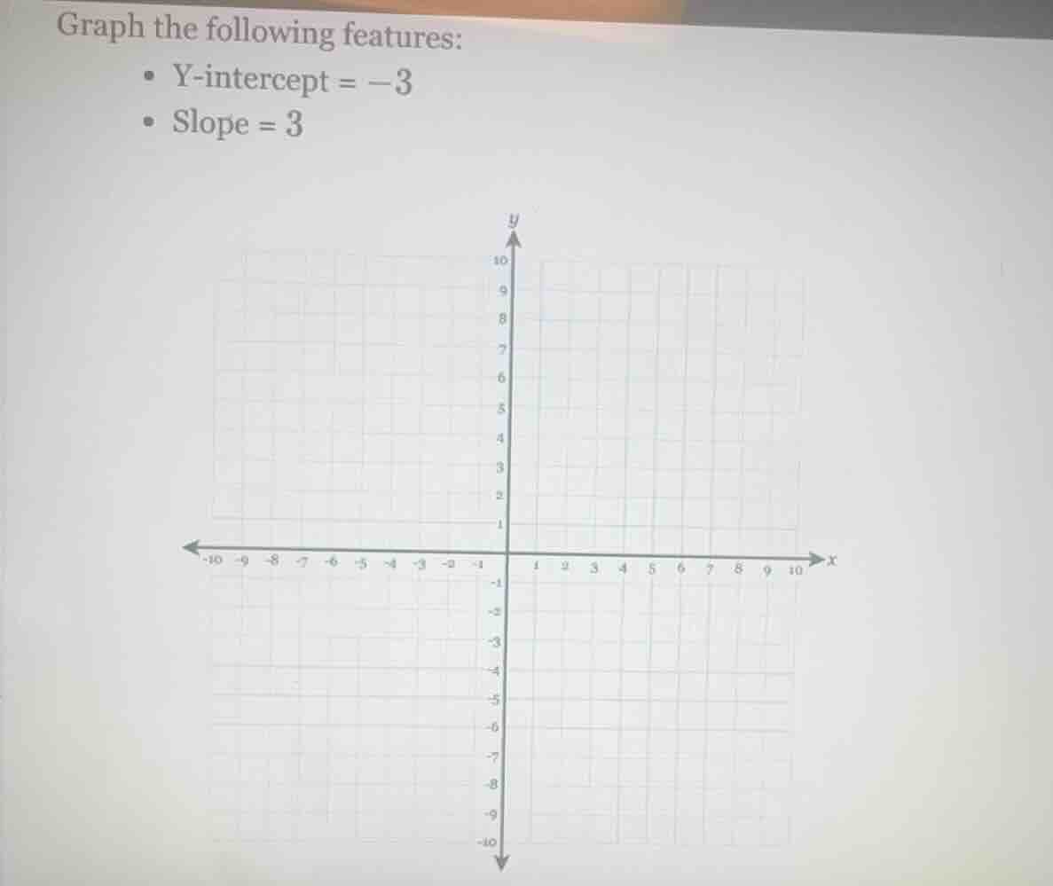 graph the following features: • y-intercept = -3 • slope = 3