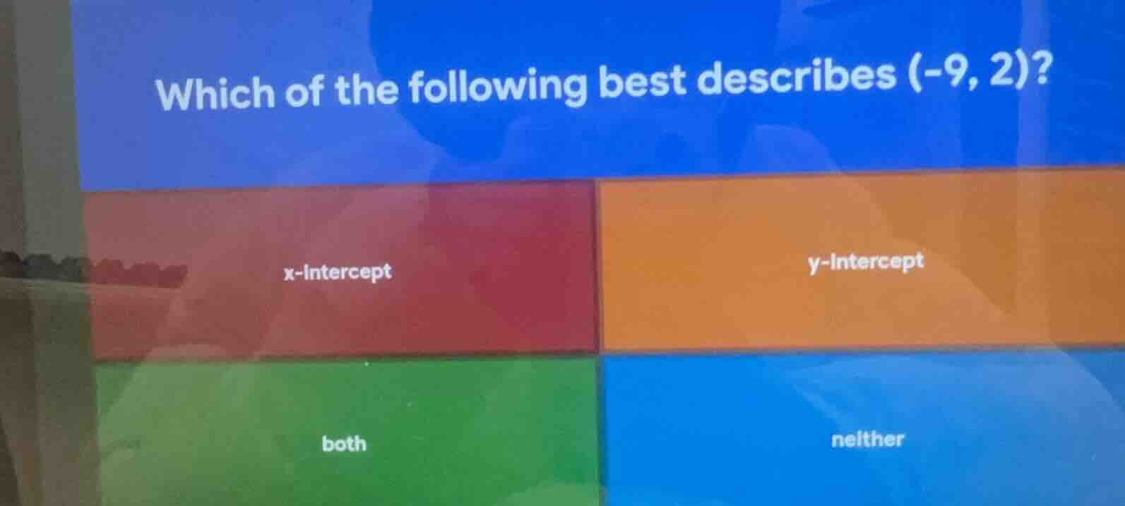 which of the following best describes (-9, 2)? x-intercept y-intercept …