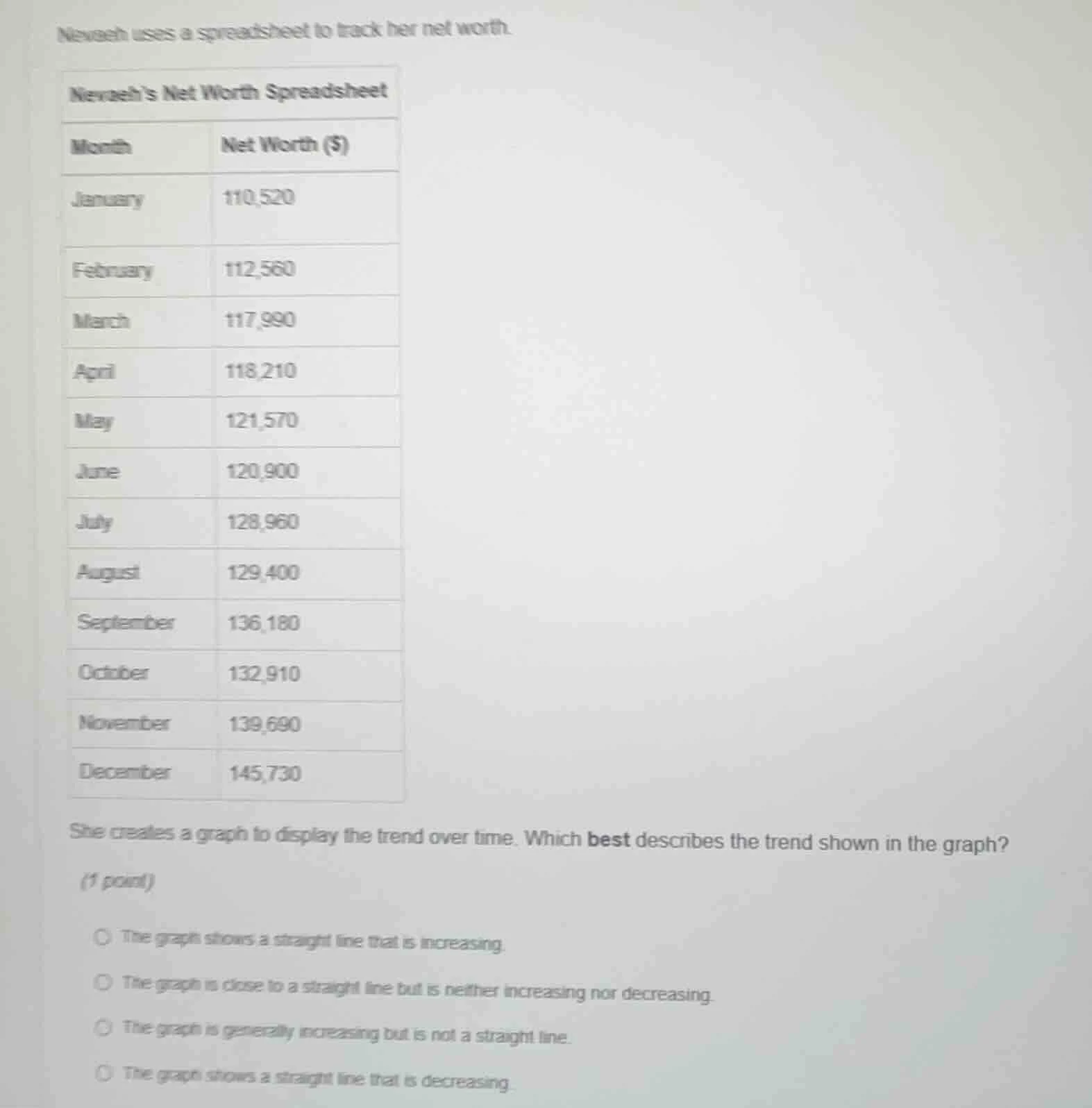 nevaeh uses a spreadsheet to track her net worth. nevaeh’s net worth sp…