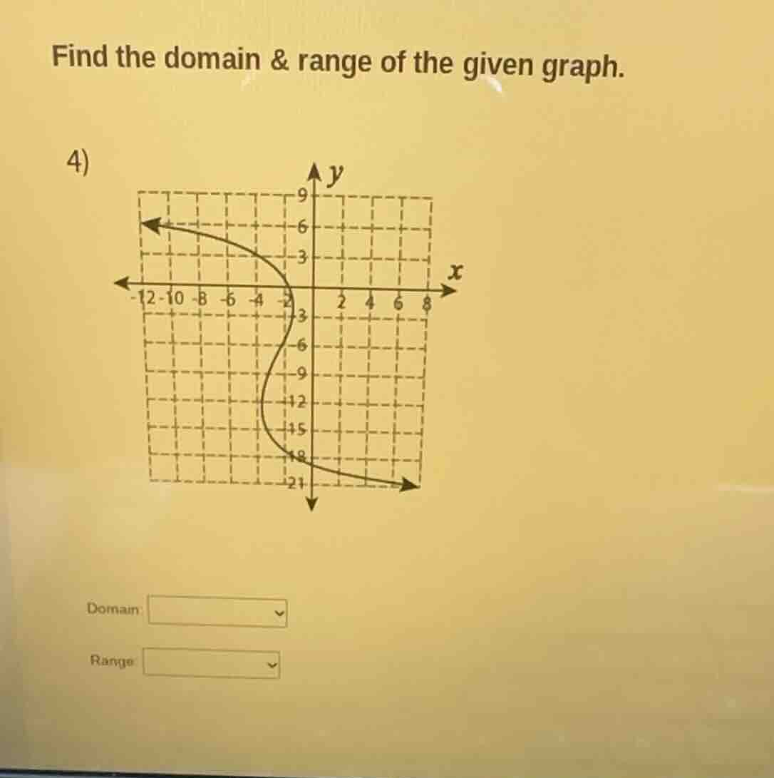 find the domain & range of the given graph. 4)