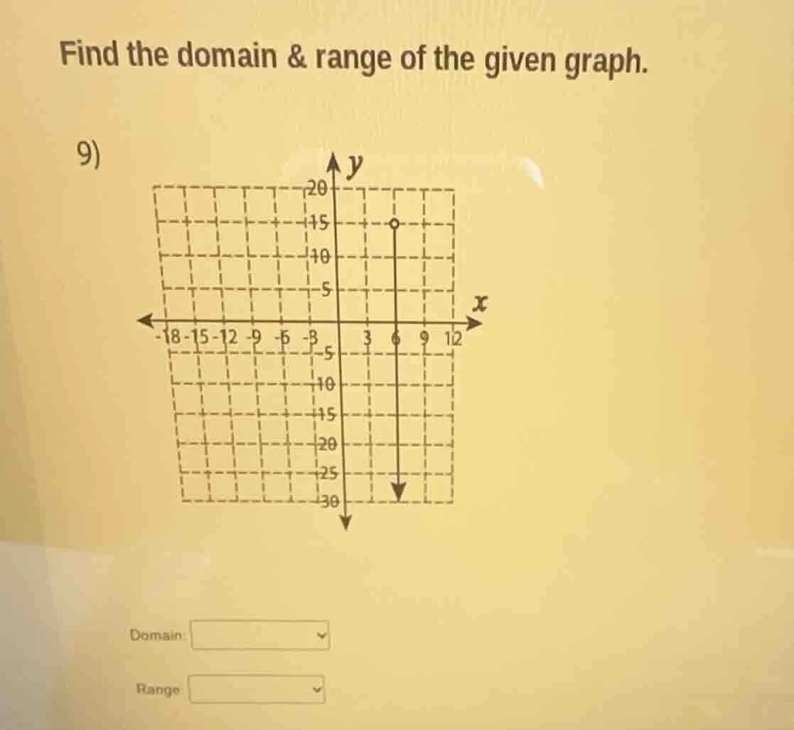 find the domain & range of the given graph. 9)