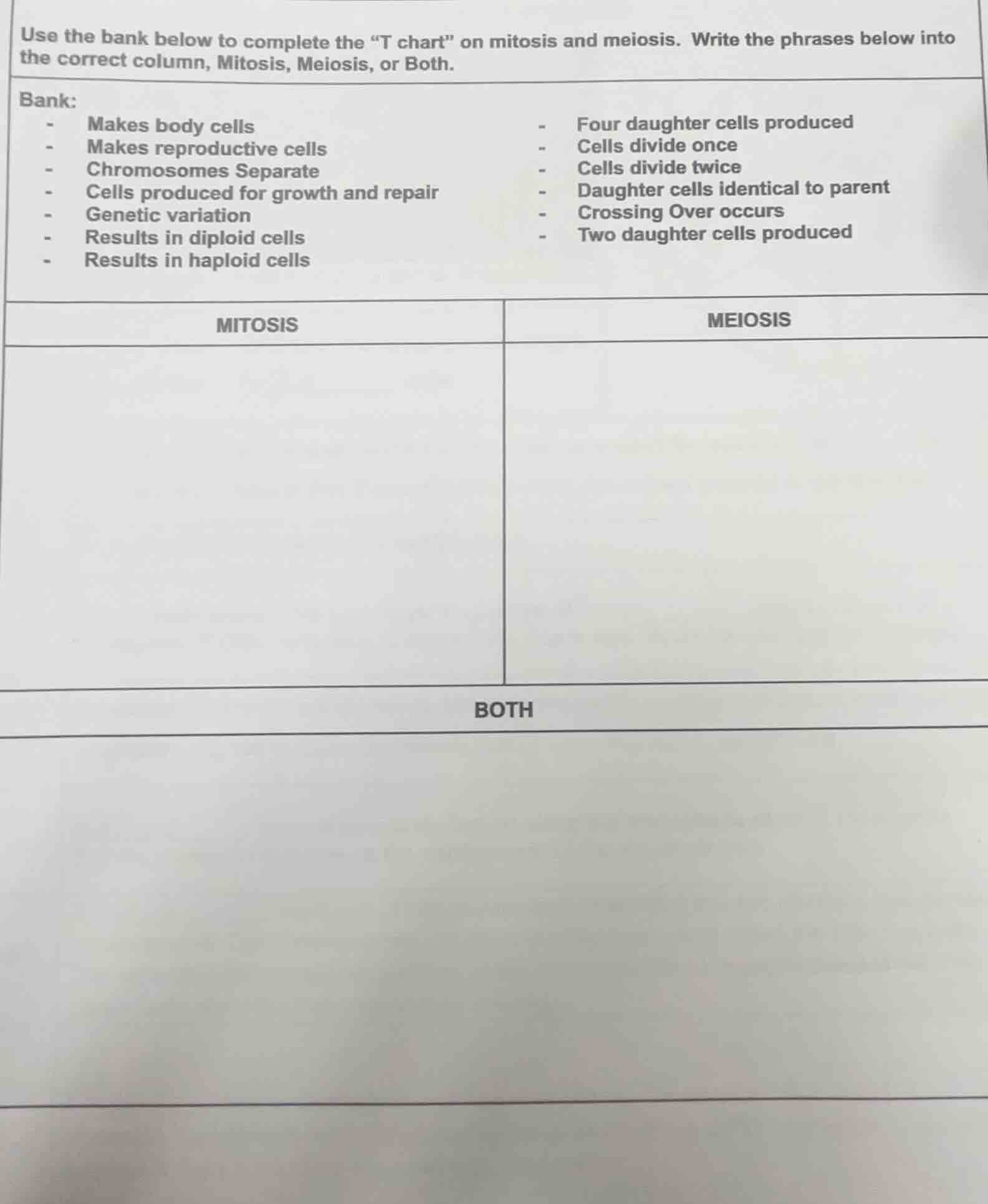 use the bank below to complete the \t chart\ on mitosis and meiosis. wr…