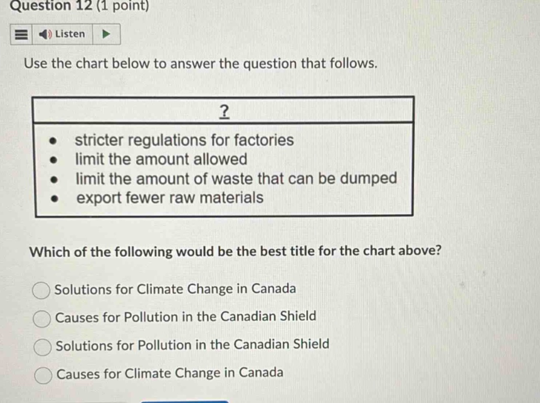 question 12 (1 point) use the chart below to answer the question that f…