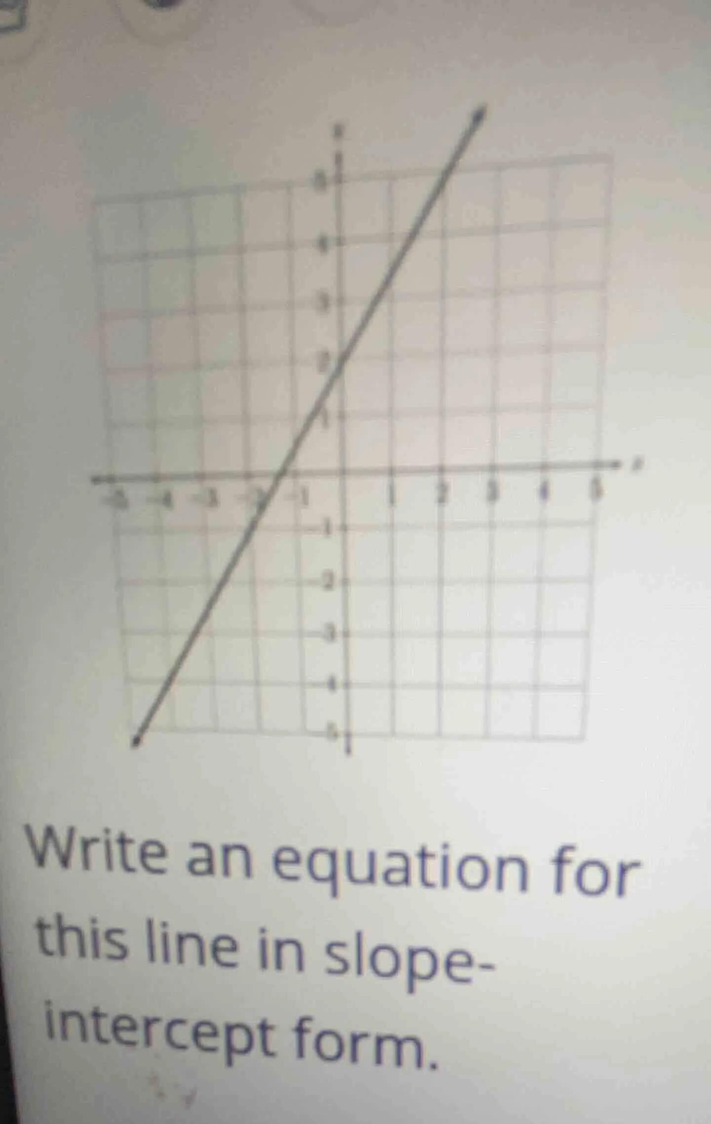 write an equation for this line in slope - intercept form.