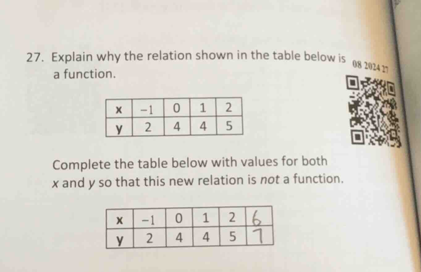 27. explain why the relation shown in the table below is a function. | …