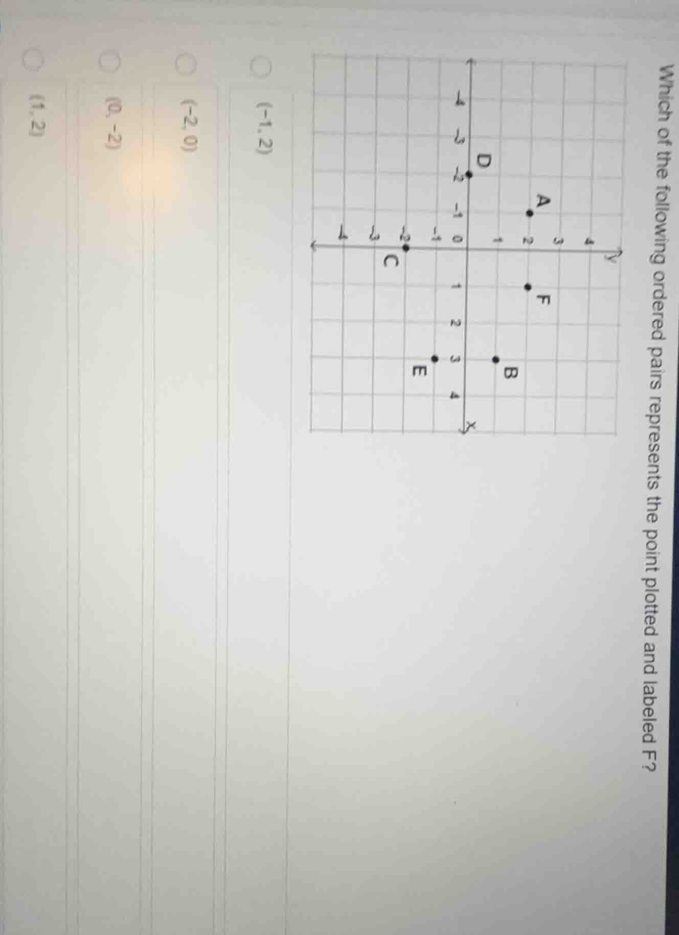 which of the following ordered pairs represents the point plotted and l…
