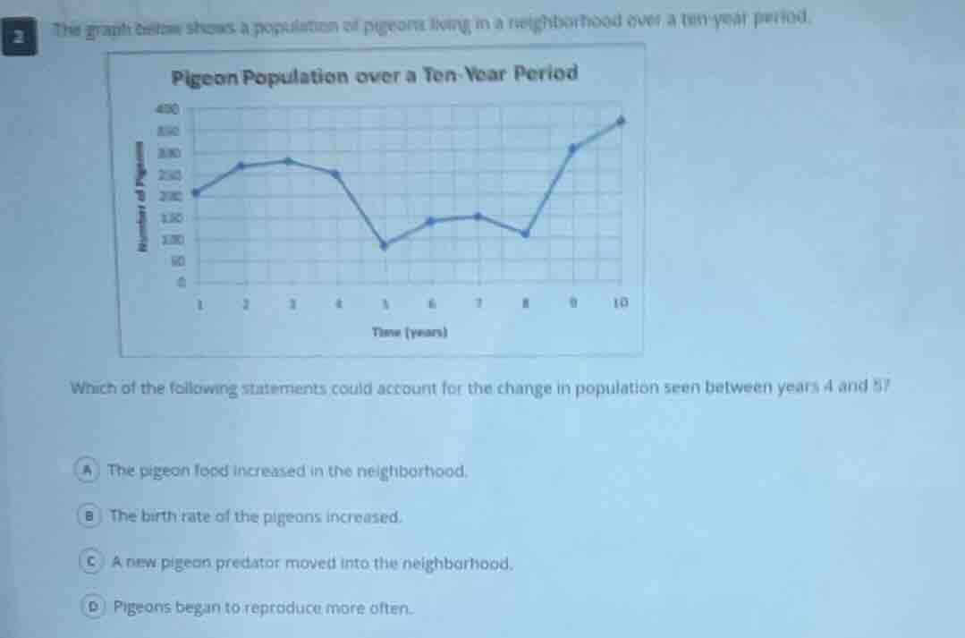 the graph below shows a population of pigeons living in a neighborhood …