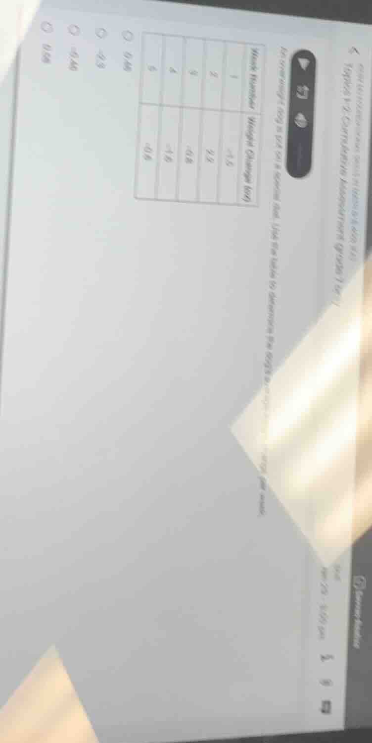 suppose a 12 - confidence interval for the mean weight change (kg) for …