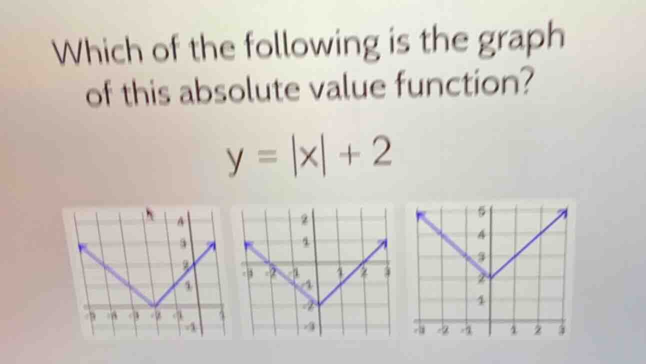 which of the following is the graph of this absolute value function? y …
