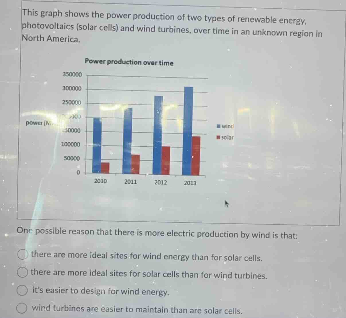 this graph shows the power production of two types of renewable energy,…