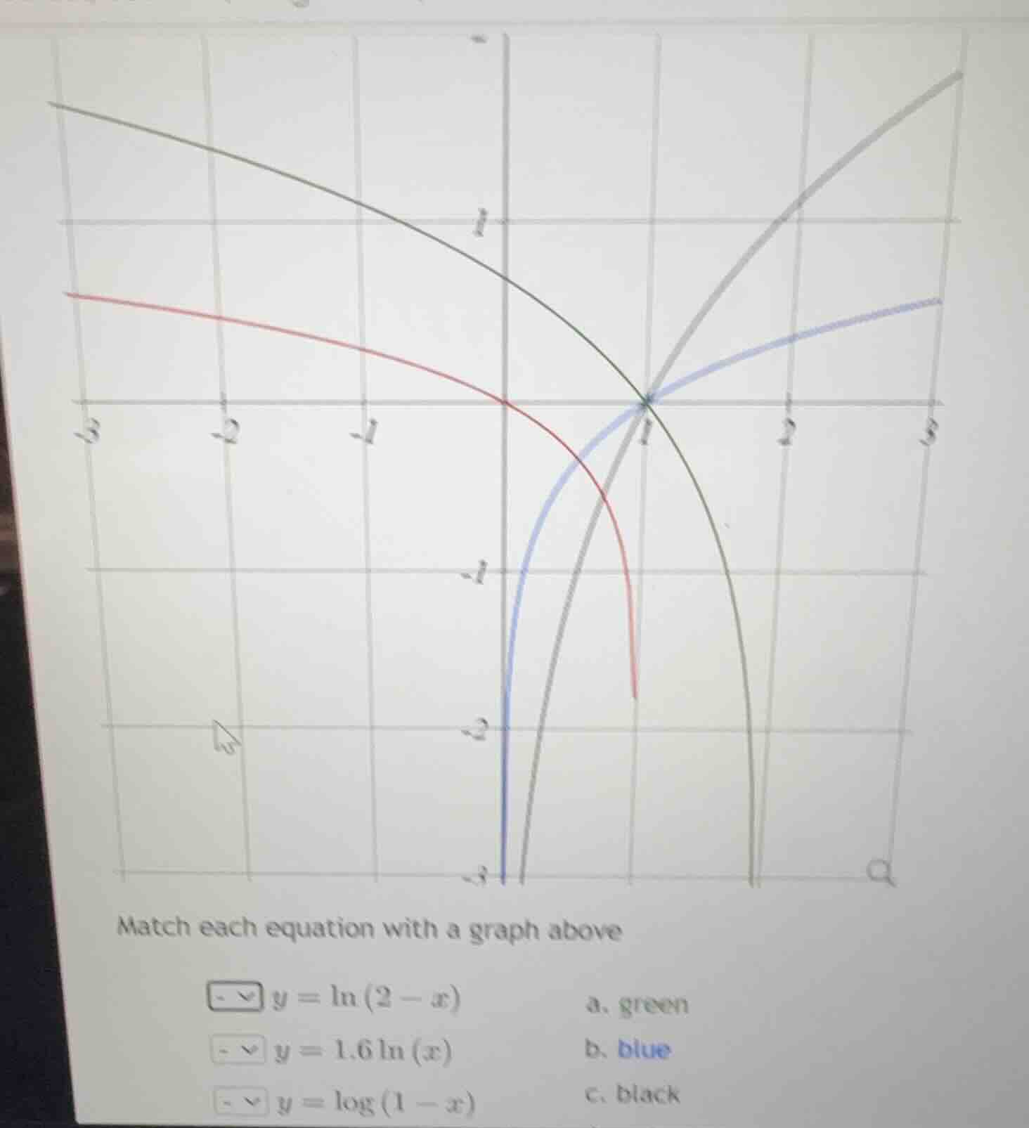 match each equation with a graph above $y = \\ln{(2 - x)}$ a. green $y …