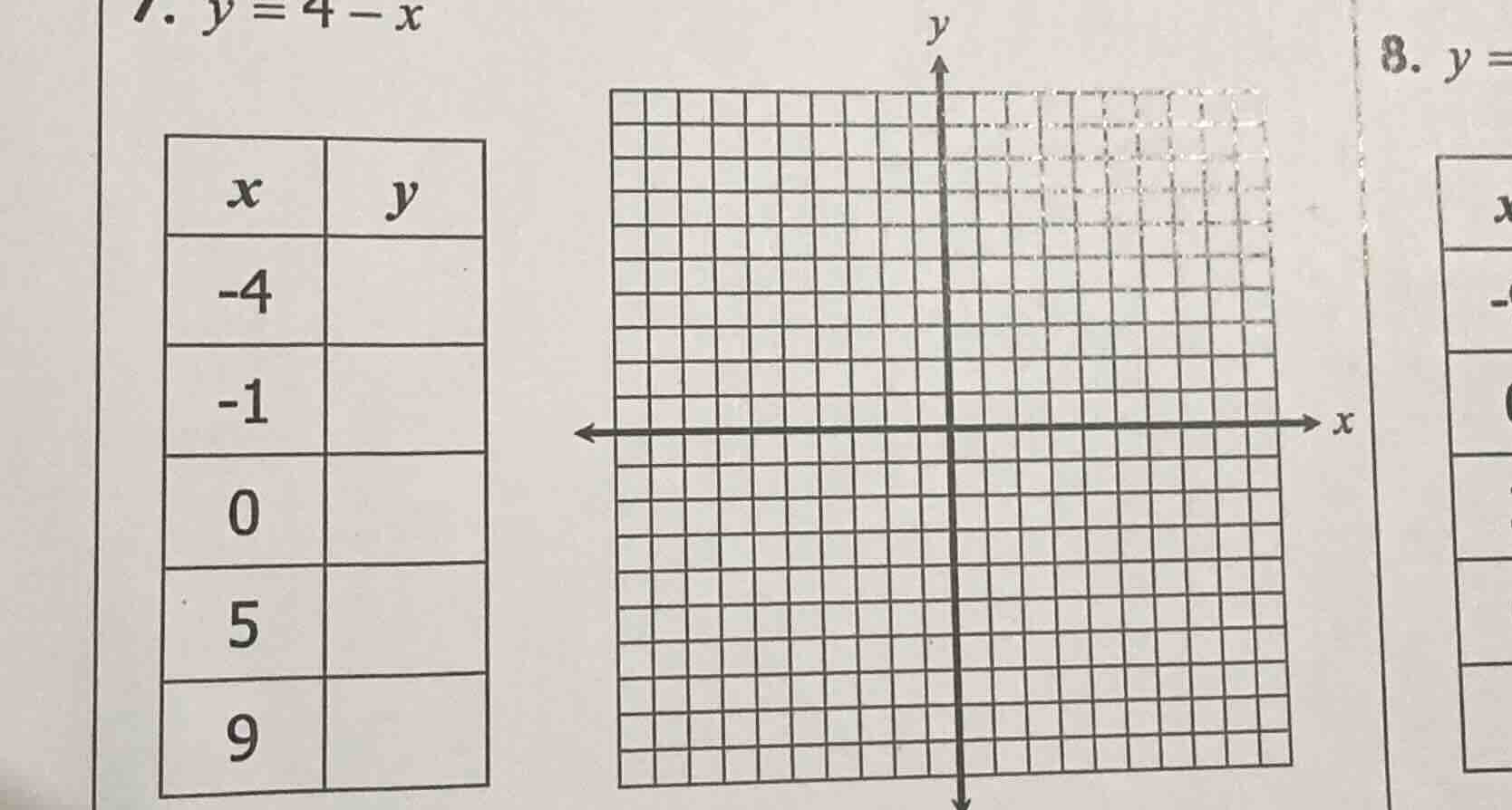 7. $y = 4 - x$ | $x$ | $y$ | | --- | --- | | $-4$ | | | $-1$ | | | $0$ …