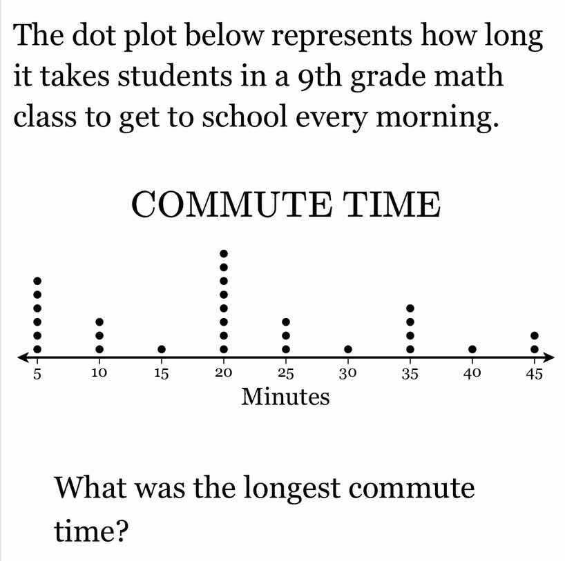 the dot plot below represents how long it takes students in a 9th grade…